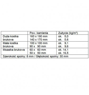 Tubag - zaprawa do spoinowania kostki brukowej PFF