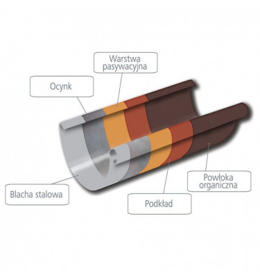 Gamrat - stalowy system rynnowy Stalgam - złączka rynnowa