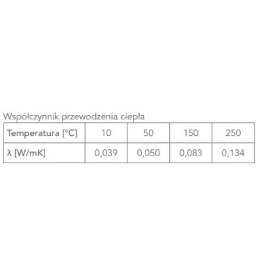 Rockwool - Alu Lamella mat