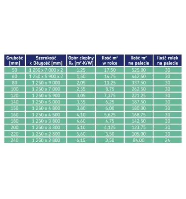 Ursa - Ursa Silver 39 mineral wool mat