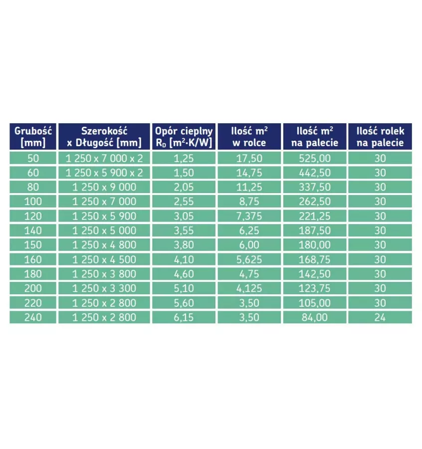 Ursa - Ursa Silver 39 mineral wool mat