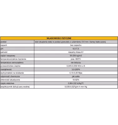 Perlipol - expanded perlite
