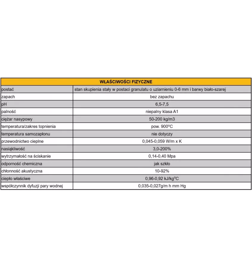 Perlipol - expanded perlite