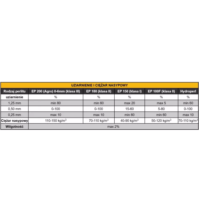 Perlipol - expanded perlite