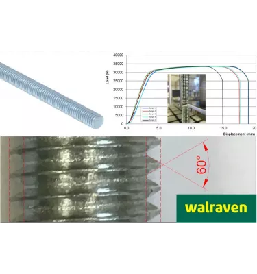 Walraven - závitová tyč BIS