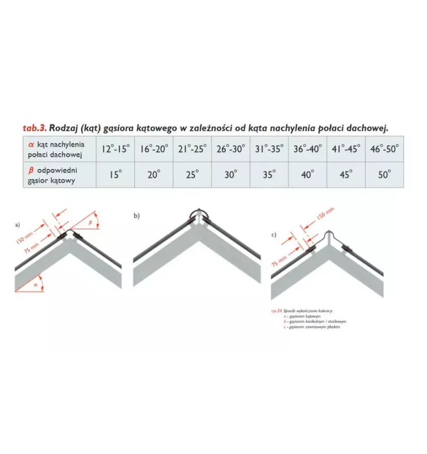 Cembrit - gąsior kątowy