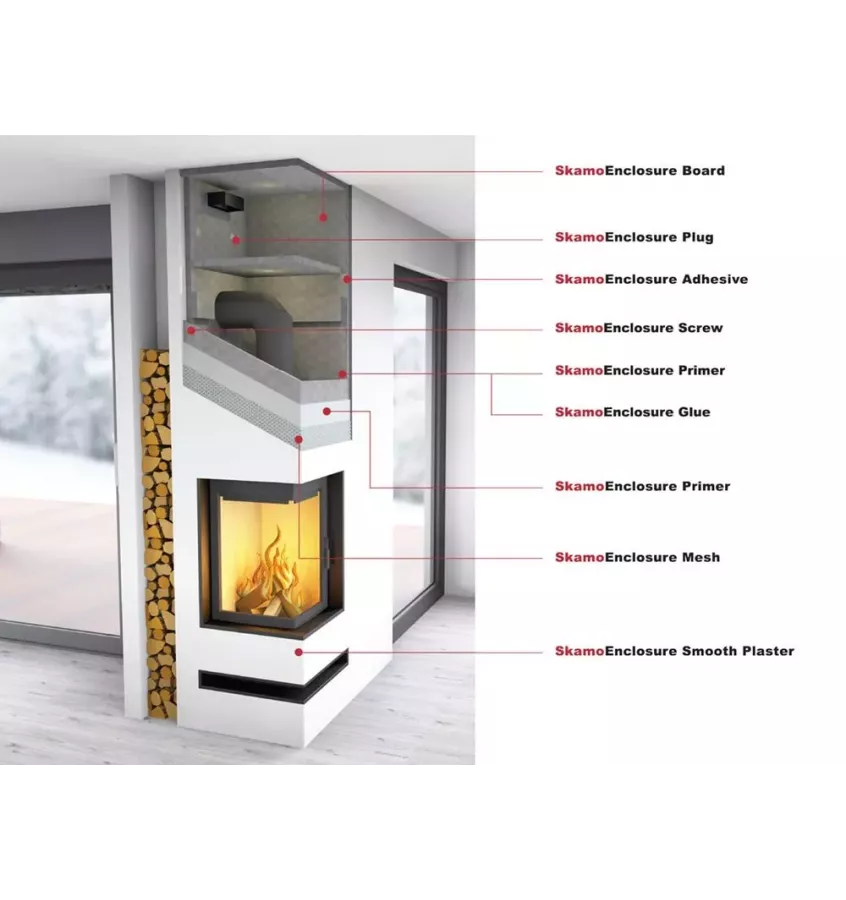 Krbové desky Skamol - SkamoEnclosure Board