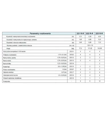 Drabex - mobilní lešení RA -600 R-R