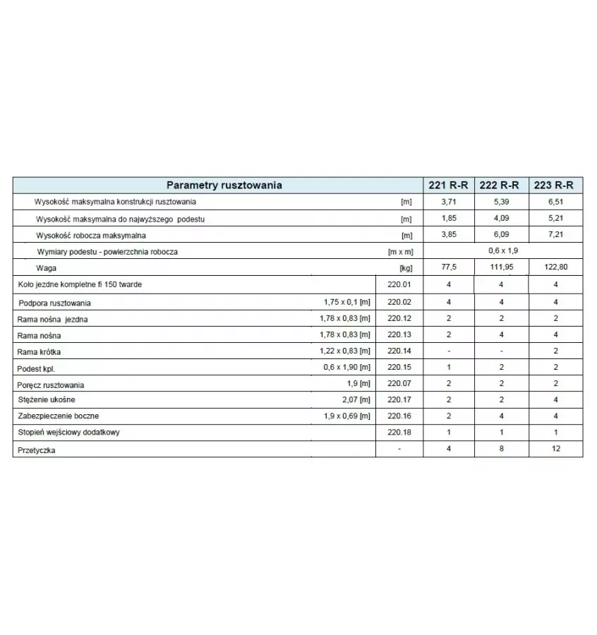 Drabex - rusztowanie przejezdne RA-600 R-R