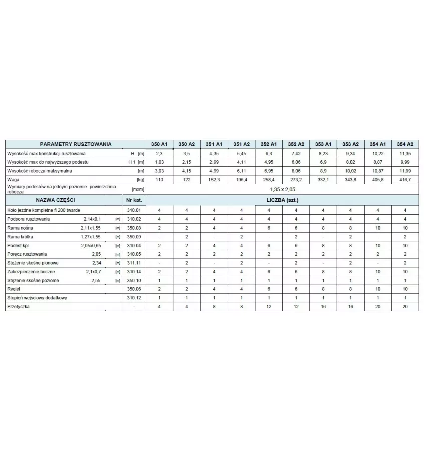 Drabex - rusztowanie przejezdne RA-1120 S R-R
