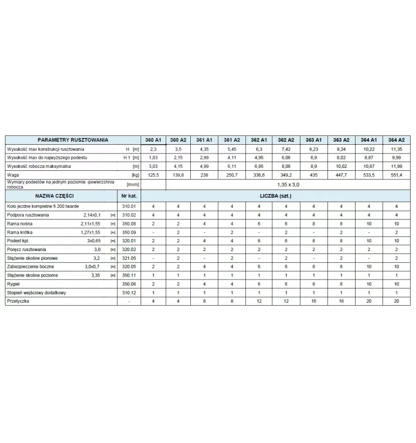 Drabex - rusztowanie przejezdne RA-1130 S R-R