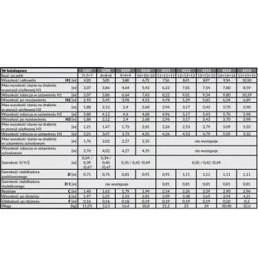 Drabex - a three-element ladder