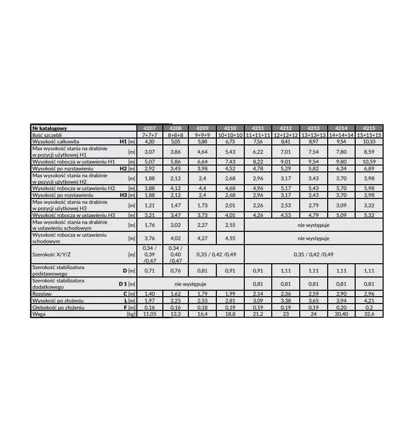 Tříprvkový hliníkový žebřík Drabex - TP 4200