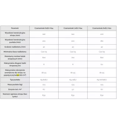 Czamaninek - floor beam ceiling system Czamaninek 60 EU