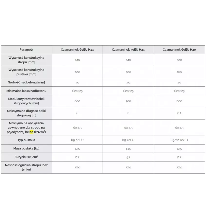 Czamaninek - 9komorový stropní blok K9 / 60/16 / EU