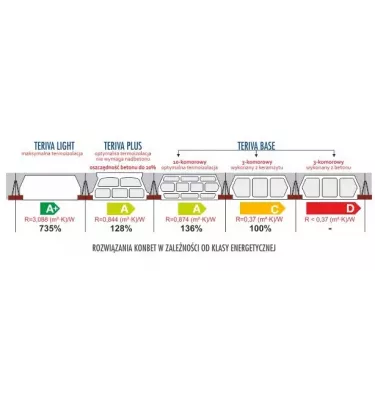 Konbet - Teriva 34/45 Strong / Long ceiling block, expanded clay