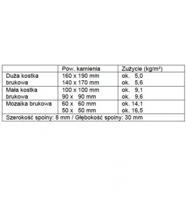 Tubag - zaprawa do spoinowania kostki brukowej PFF