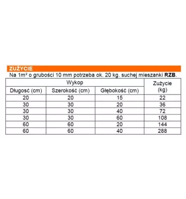 Quick-mix - beton RZB Ruck-Zuck 