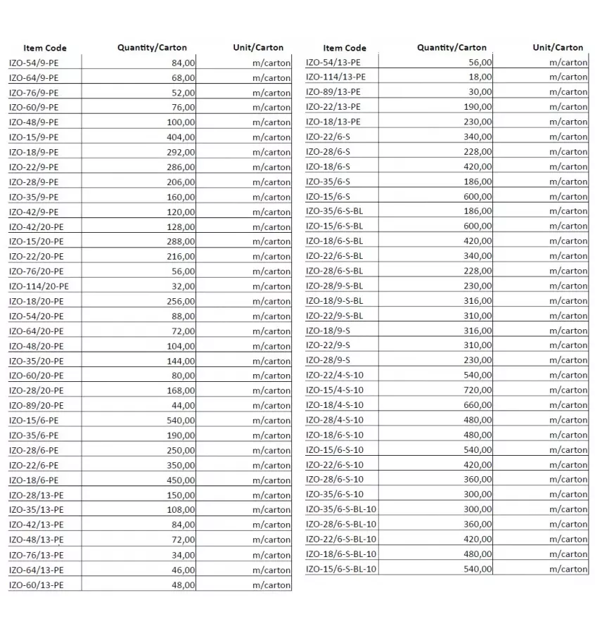 Armacell - otulina Izo-Max