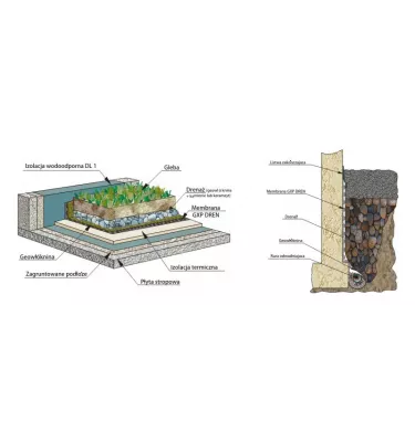 Griltex - membrana GXP DREN