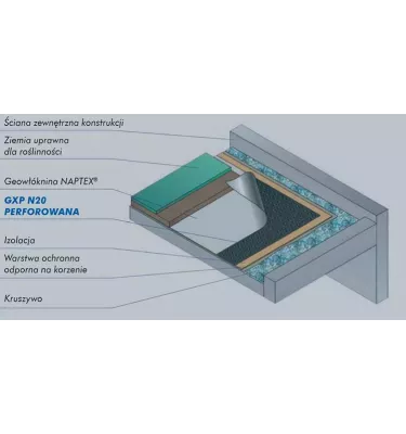 Griltex - perforated membrane GXP 20 P