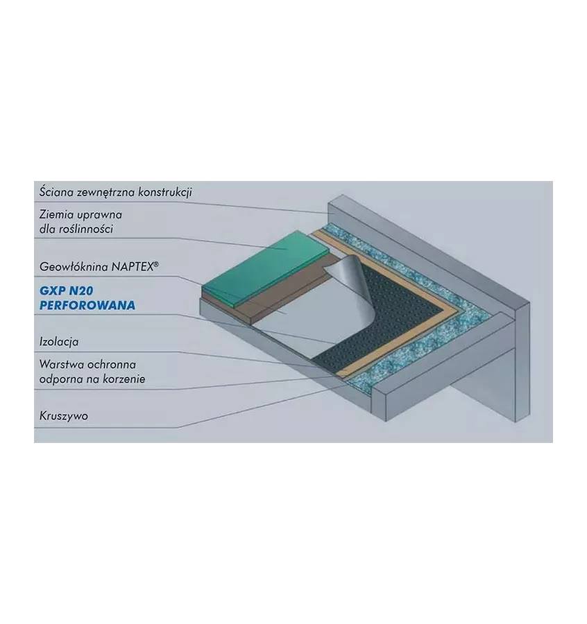 Griltex - perforovaná membrána GXP 20 P