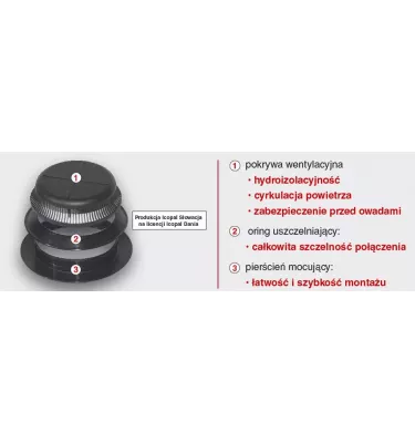 Icopal - ventilační prvek pro SBS Vent&_39_X Quick Barriers