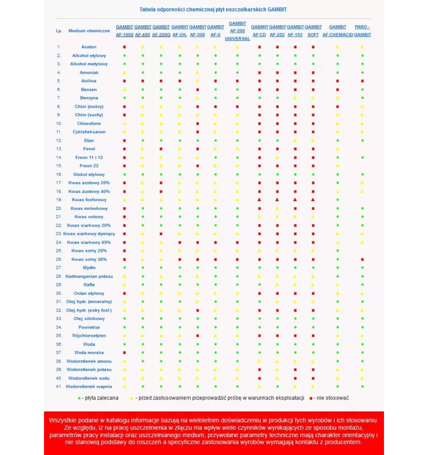 Gambit - těsnicí list AF 400