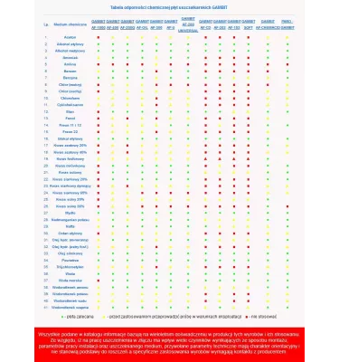 Gambit - AF Chemacid gasket plate