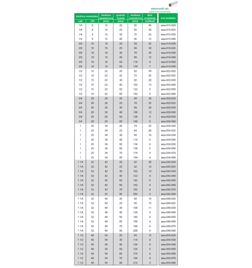 Steinbacher Izoterm - otulina z wełny mineralnej Steinwool Alu