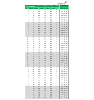 Steinbacher Isoterm - mineral wool lagging Steinwool Alu