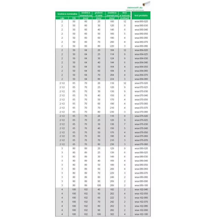 Steinbacher Isoterm - mineral wool lagging Steinwool Alu