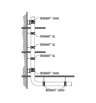 Walraven - BISMAT® 1000 riser mounting kit