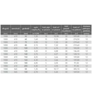 Rockwool - album Rockmin Plus