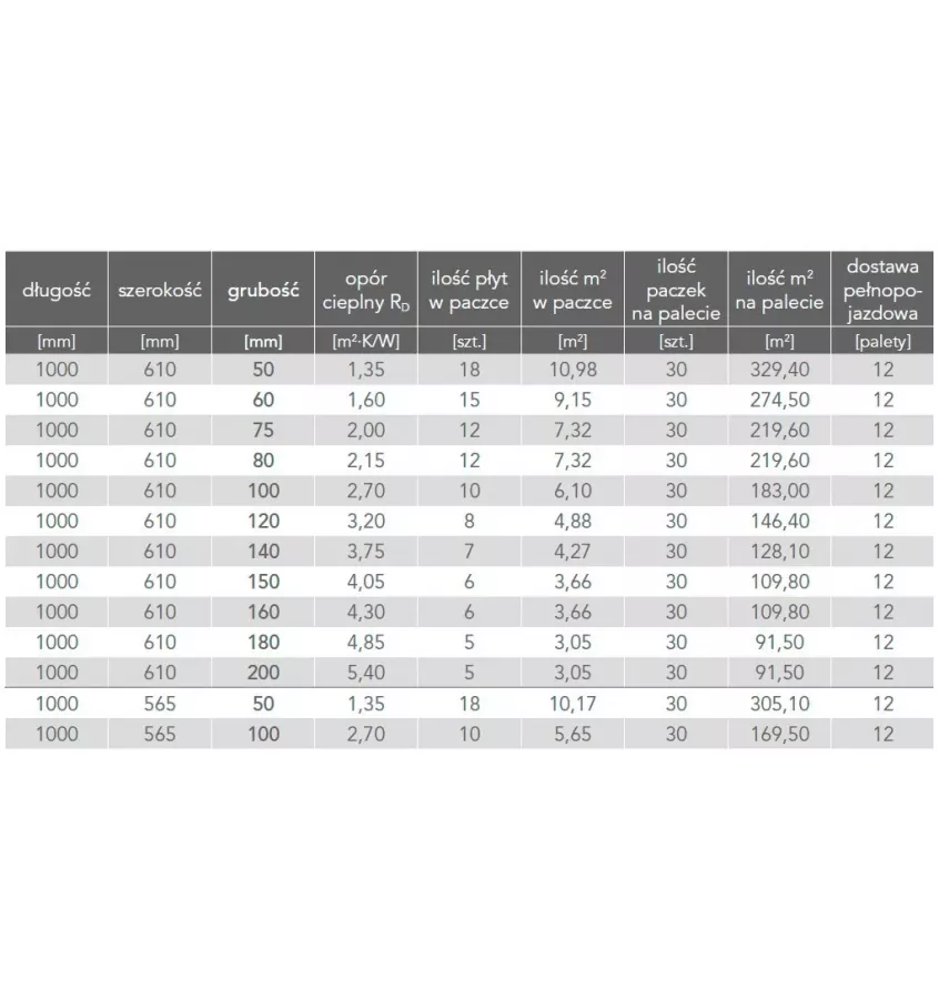 Rockwool - płyta Rockmin Plus
