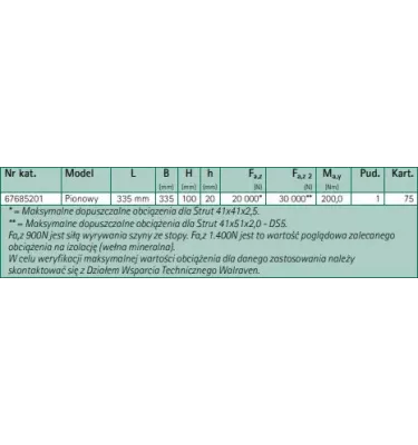 Walraven - system podpór dachowych BIS Yeti® 335 (BUP1000)