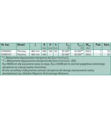 Walraven - system podpór dachowych BIS Yeti® 480 (BUP1000)