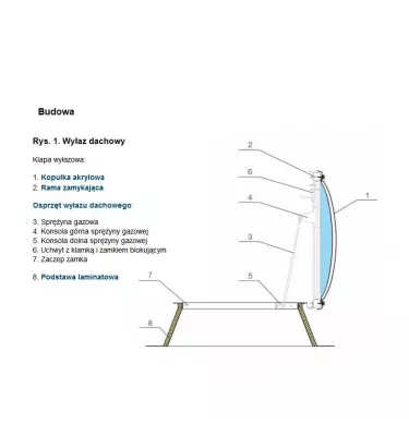 Icopal - střešní poklopy pro ploché střechy.Kominík