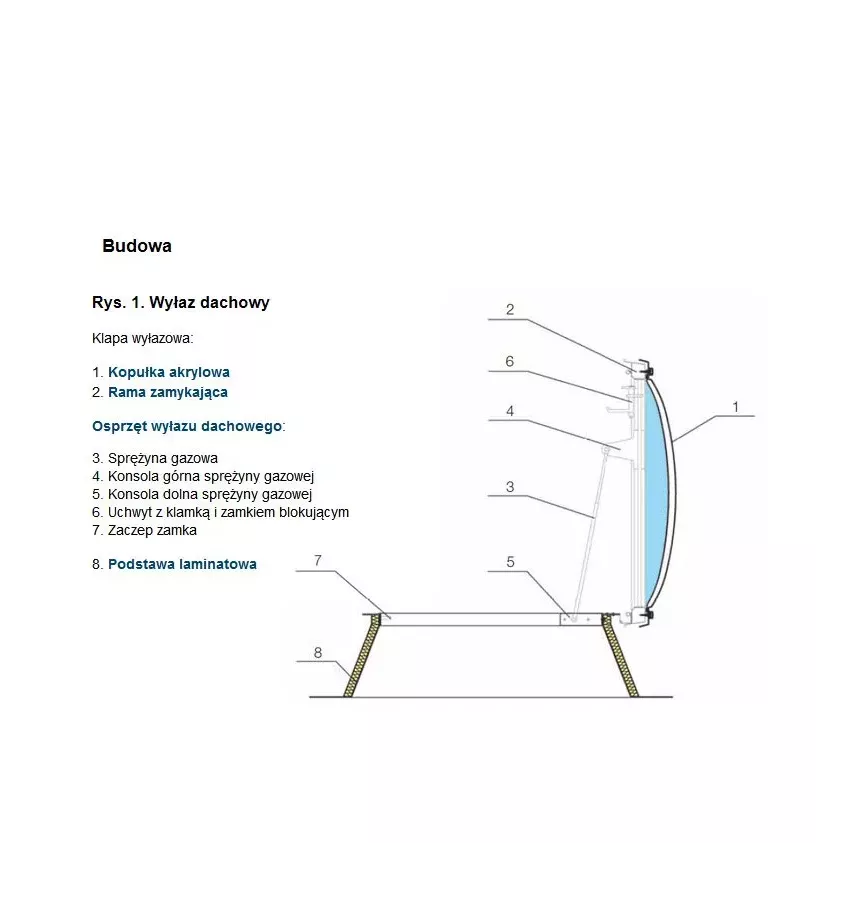 Icopal - střešní poklopy pro ploché střechy.Kominík