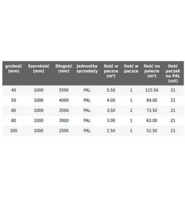 Rockwool - Prorox WM 950 mineral wool mat (Wired Mat 80)