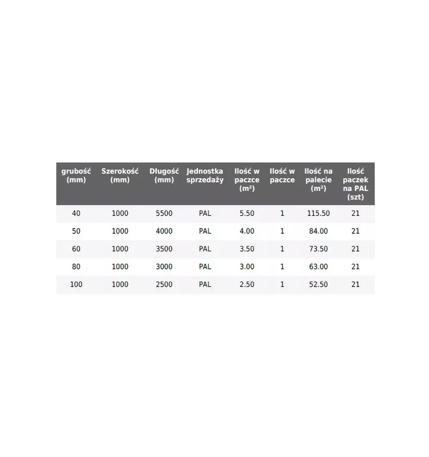 Rockwool - Prorox WM 950 mineral wool mat (Wired Mat 80)