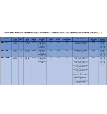 Pruszyński - stěnový sendvičový panel z minerální vlny PWS -W
