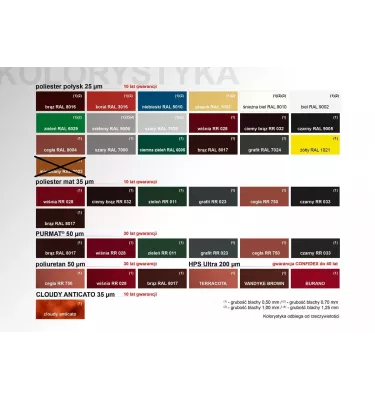 Pruszyński - Niagara metal gutter system - downpipe 3 m