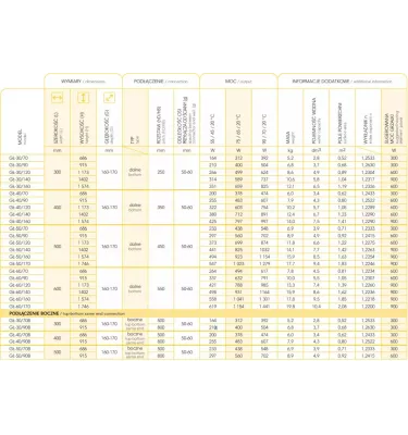 Instal Projekt - Standard bathroom radiator