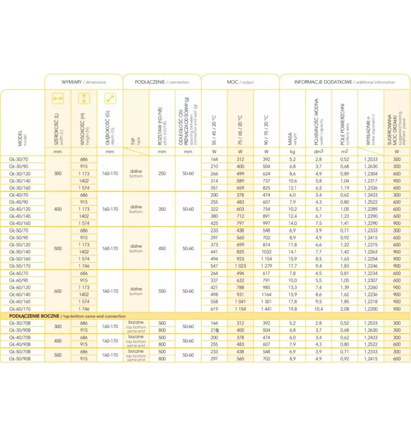 Instal Projekt - Standard bathroom radiator