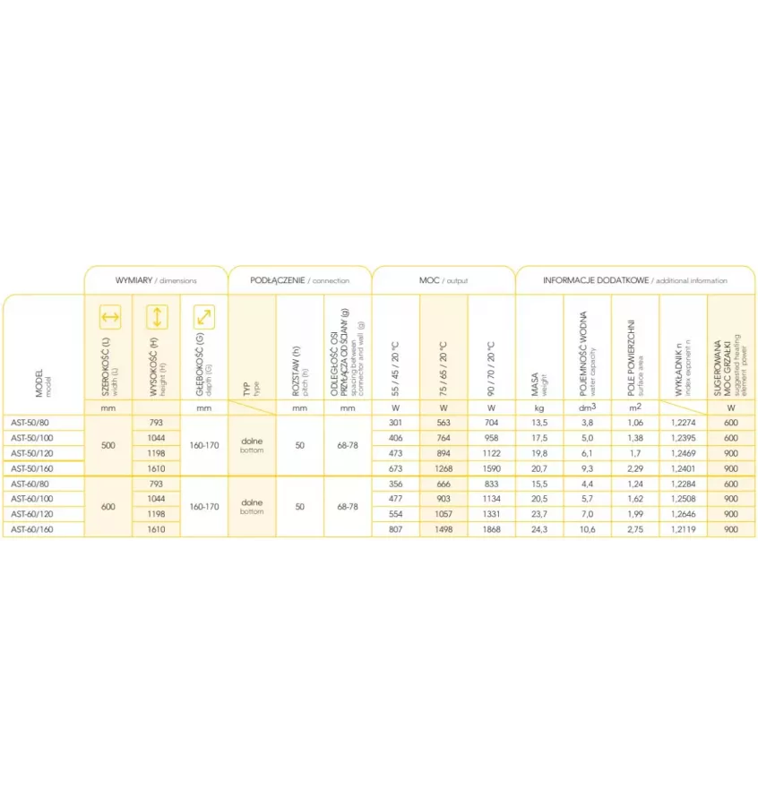Instal Projekt - Astro bathroom radiator
