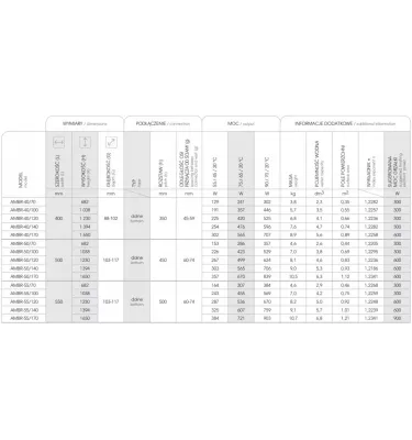 Instal Projekt - Ambra R radiator