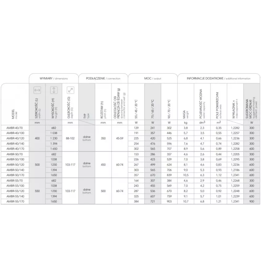Instal Projekt - Ambra R radiator