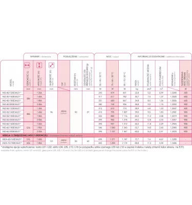 Instal Projekt - grzejnik Indivi