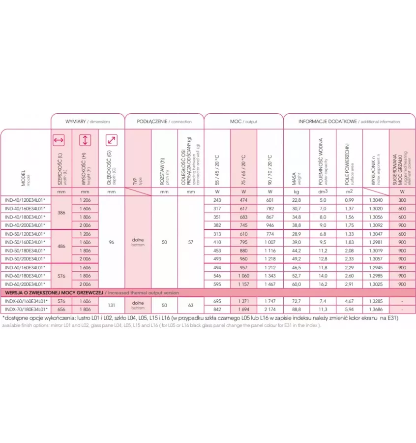 Instal Projekt - grzejnik Indivi